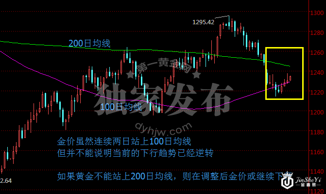 现货黄金价格日线走势图