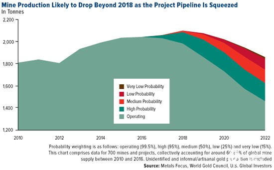 实物需求强劲VS恐怖指数创新低 未来黄金价格走势该如何？