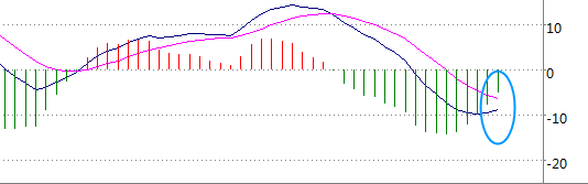 一文看懂黄金价格走势图 此轮金价上涨的顶部在哪？