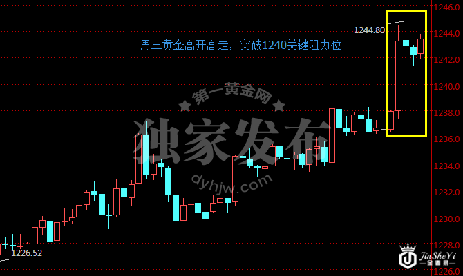 黄金价格60分钟走势图 黄金价格60分钟走势图