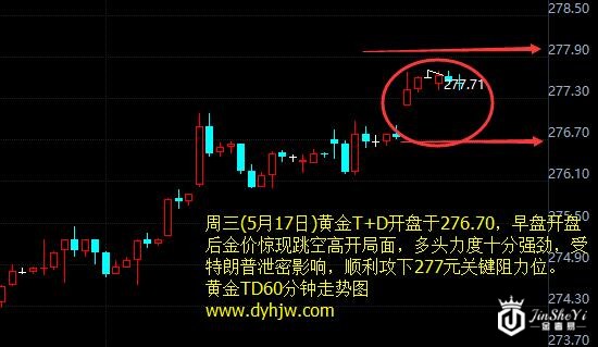 黄金T+D60分钟走势图 黄金T+D60分钟走势图