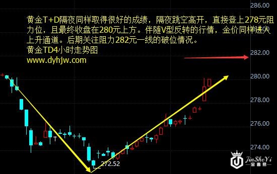 黄金TD4小时走势图