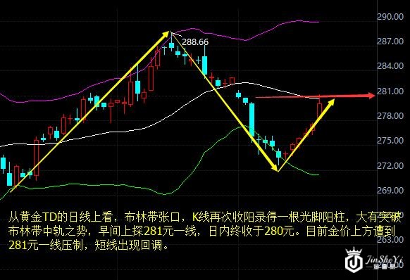 黄金TD日线走势图