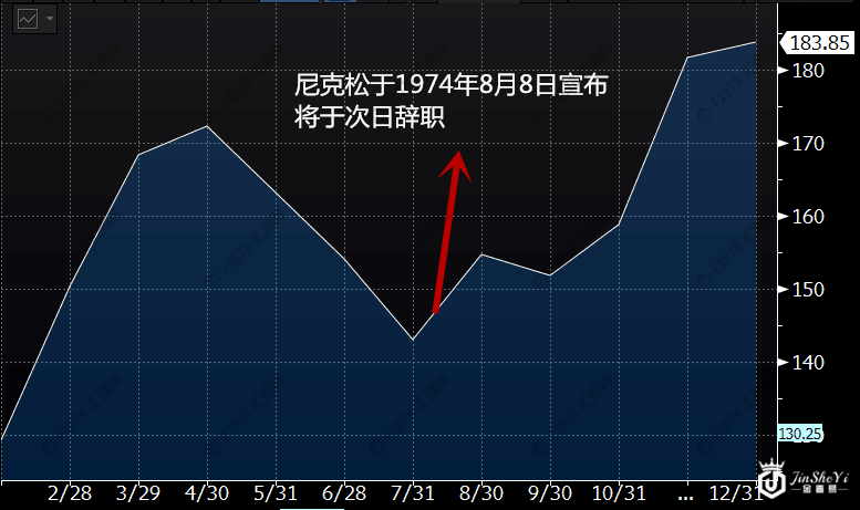 美国政治丑闻大盘点 黄金价格究竟是上涨还是下跌?