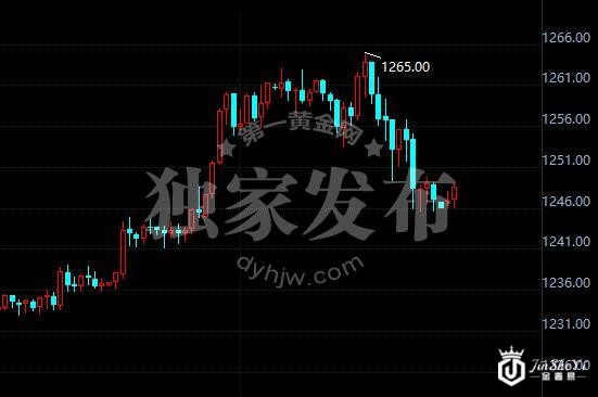 现货黄金60分钟走势图