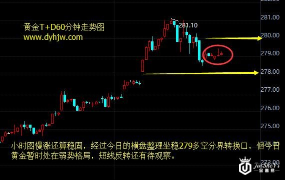 黄金T+D60分钟走势图