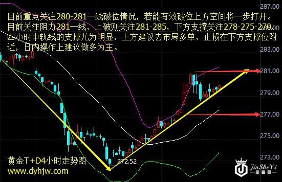 黄金T+D4小时走势图