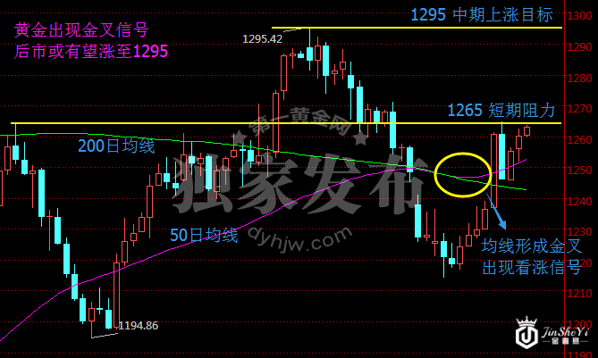 现货黄金价格日线走势图 现货黄金价格日线走势图