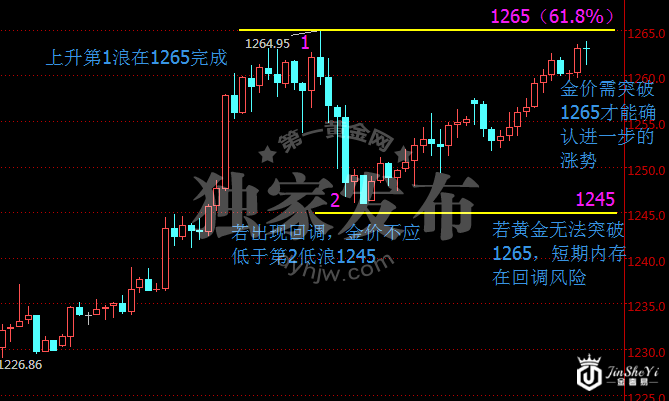 现货黄金价格两小时走势图 现货黄金价格两小时走势图