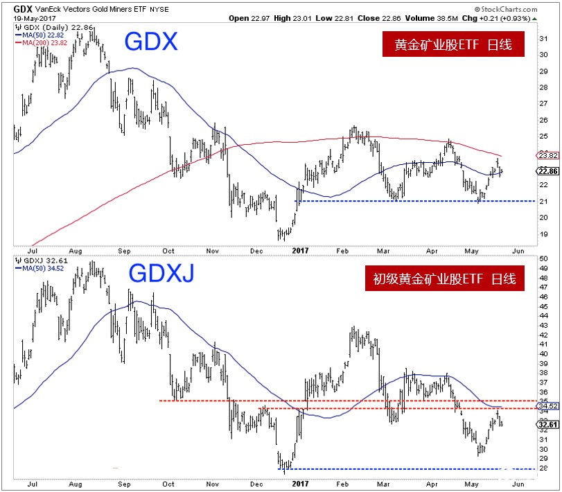 黄金价格还能上涨多久？两张黄金走势图告诉你答案