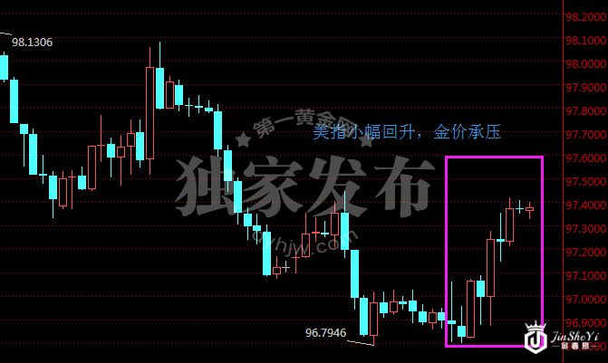 美指2小时走势图