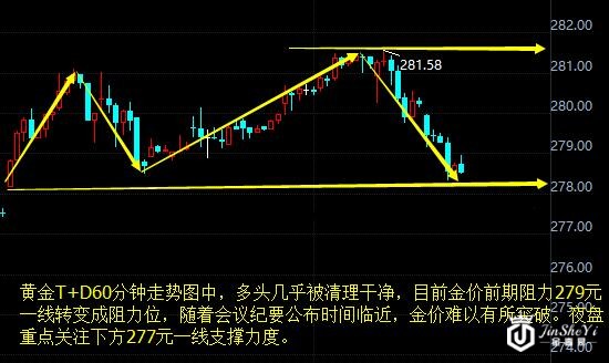 黄金T+D60分钟走势图 黄金T+D60分钟走势图