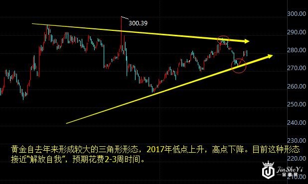 黄金TD日线走势图 黄金TD日线走势图