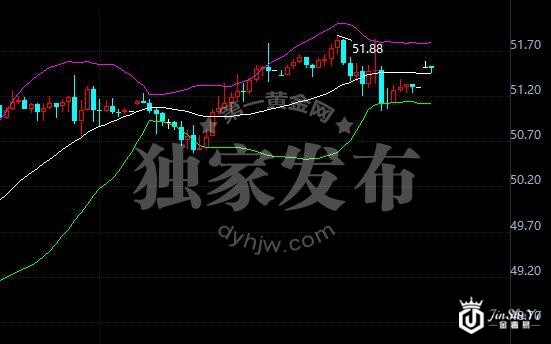 WTI原油60分钟走势图