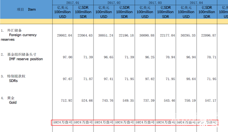 俄罗斯黄金储备
