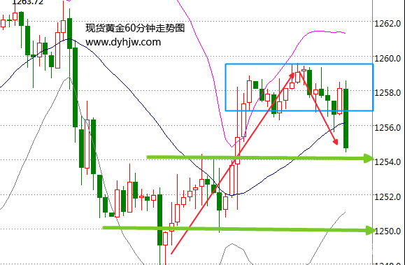 加息稳了!初请数据再传“噩耗” 黄金价格上涨无望