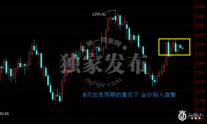 现货黄金价格日线走势图
