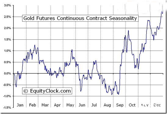 黄金价格走势图6月“大凶”?警惕金银季节性表现!
