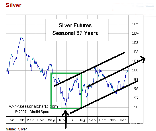 黄金价格走势图6月“大凶”?警惕金银季节性表现!