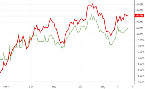 看美元或已过时？预知金价走势今朝当看日元