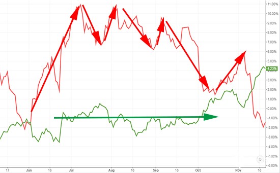 看美元或已过时？预知金价走势今朝当看日元