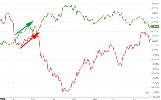 看美元或已过时？预知金价走势今朝当看日元