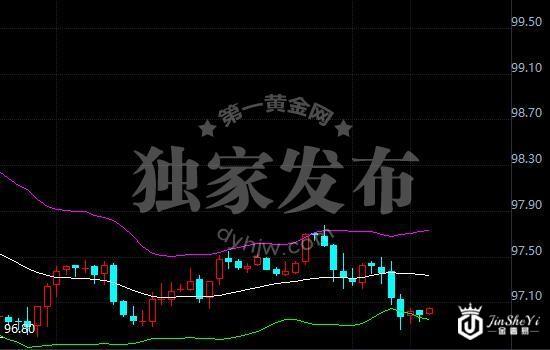 美元指数4小时走势图