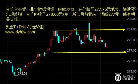 黄金T+D4小时走势图