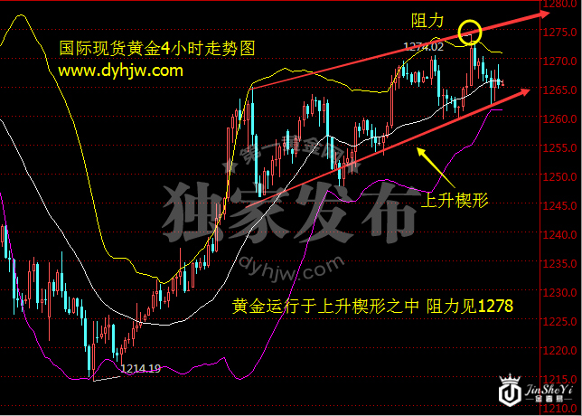 超级非农来了？别怕！现货黄金价格走势仍有两大贵人扶持！