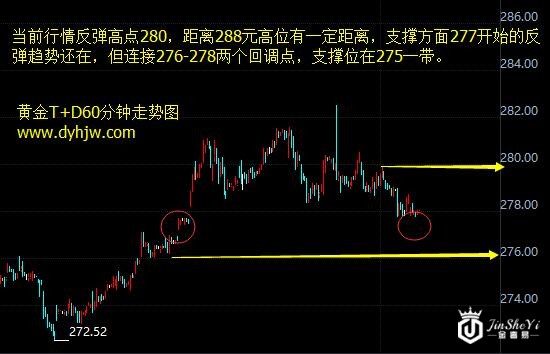 黄金TD60分钟走势图 黄金TD60分钟走势图