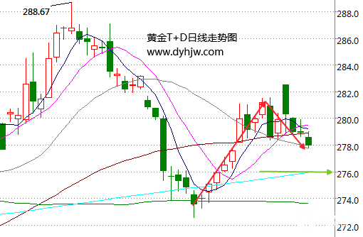 非农要开启黄金暴跌行情?下周黄金价格还有两个“救星” 非农要开启黄金暴跌行情?下周黄金价格还有两个“救星”