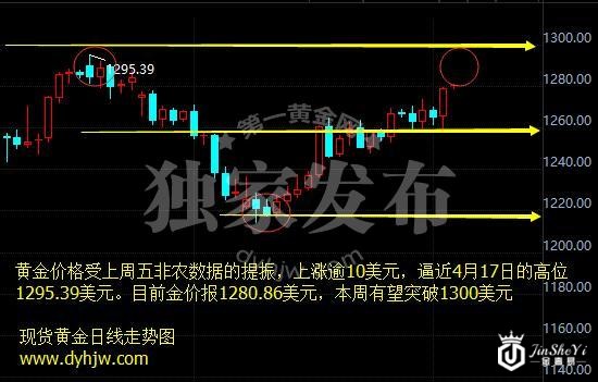 现货黄金日线图 现货黄金日线图