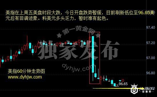 美元指数60分钟图 美元指数60分钟图