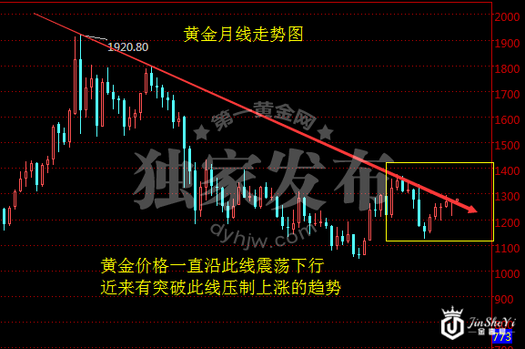 六名“大将”为黄金开疆辟土 本周黄金价格走势不涨都难! 六名“大将”为黄金开疆辟土 本周黄金价格走势不涨都难!