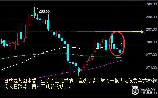 黄金TD日线走势图