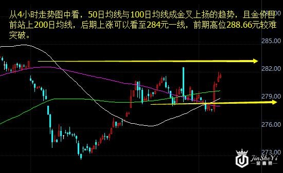 黄金TD4小时走势图