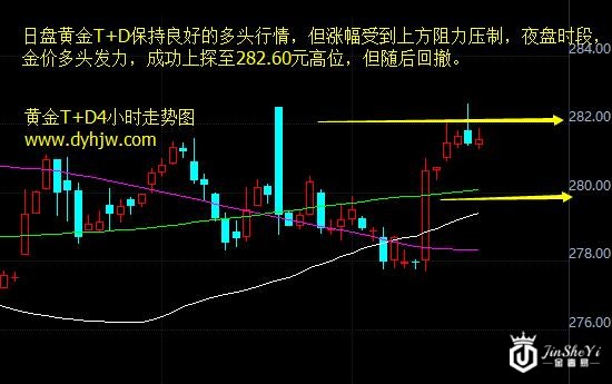 黄金价格走势图