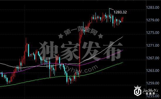 黄金价格走势图