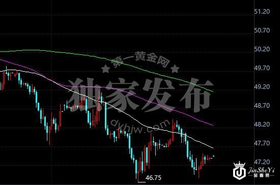 原油价格走势图