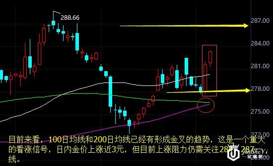 黄金价格走势图