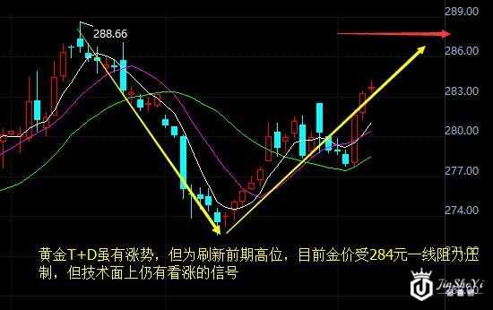 黄金价格走势图