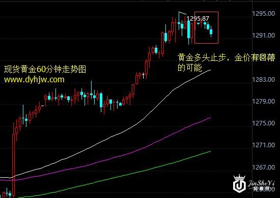黄金价格走势图