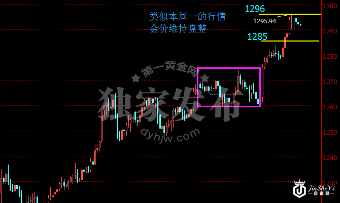 现货黄金240分钟走势图