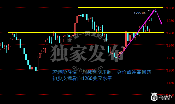 现货黄金价格日线走势图