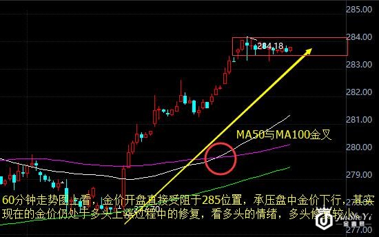 黄金价格走势图