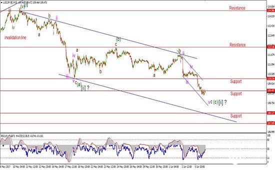日元走势预示金价短期回撤 但中长期仍将涨破千五