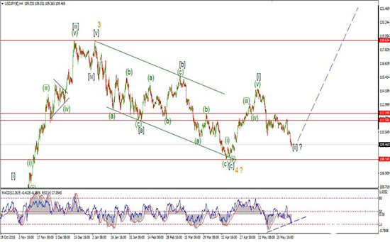 日元走势预示金价短期回撤 但中长期仍将涨破千五