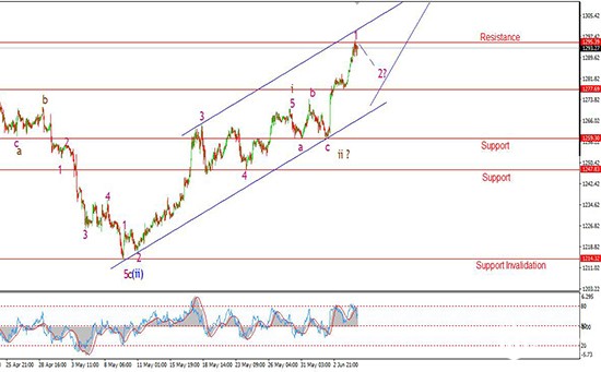 日元走势预示金价短期回撤 但中长期仍将涨破千五