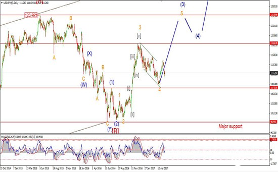 日元走势预示金价短期回撤 但中长期仍将涨破千五