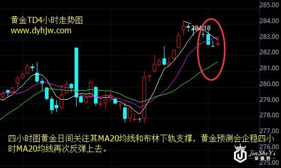黄金价格走势图